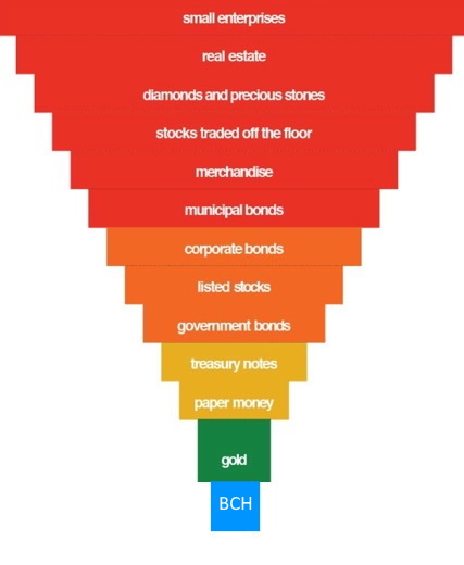 Confronto delle dimensioni dei mercati